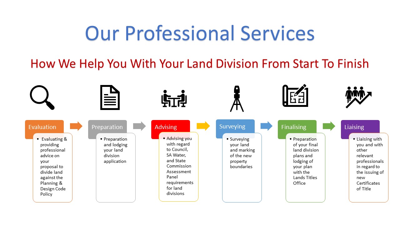 Our land division services in Adelaide